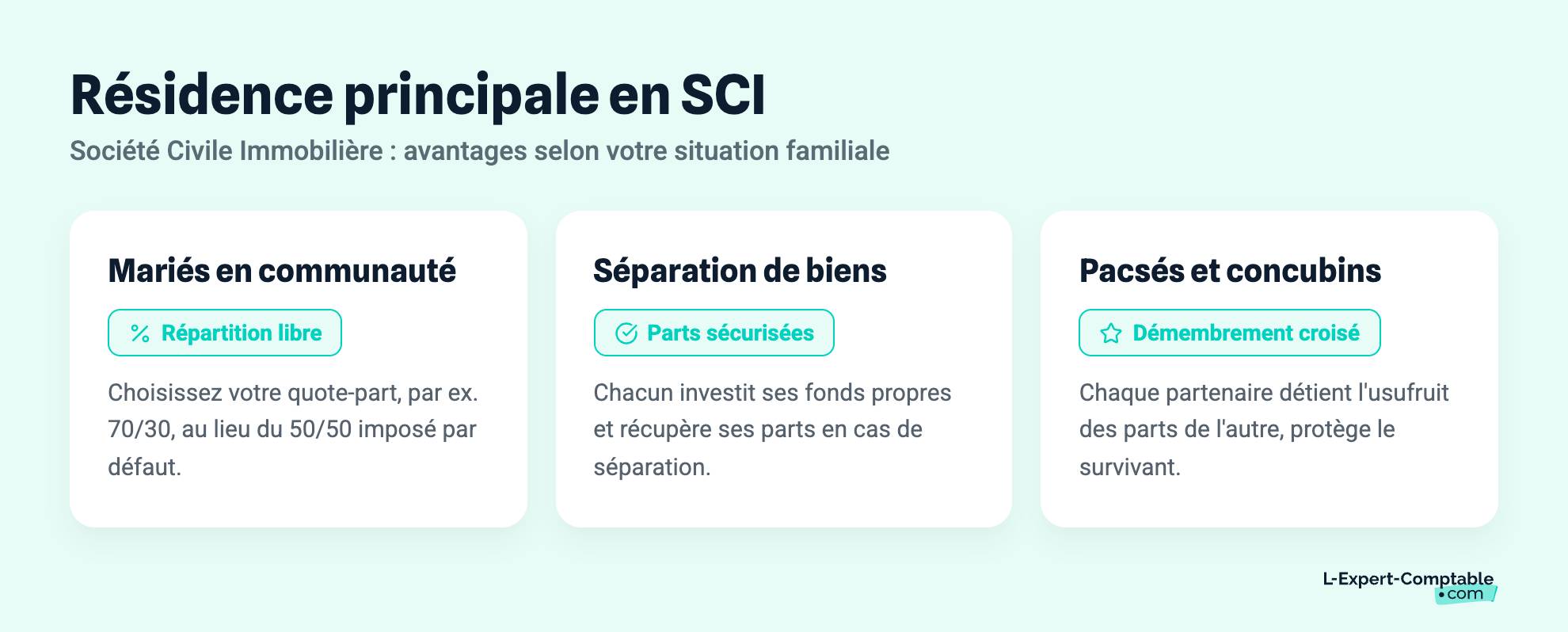 Résidence principale en SCI